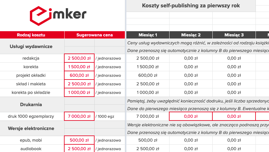 Biznesplan selfpublishing koszty