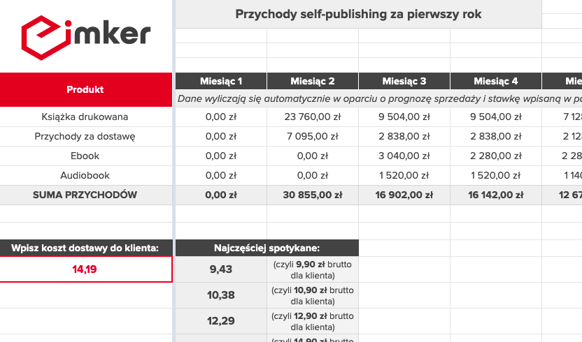 Biznesplan selfpublishing przychody