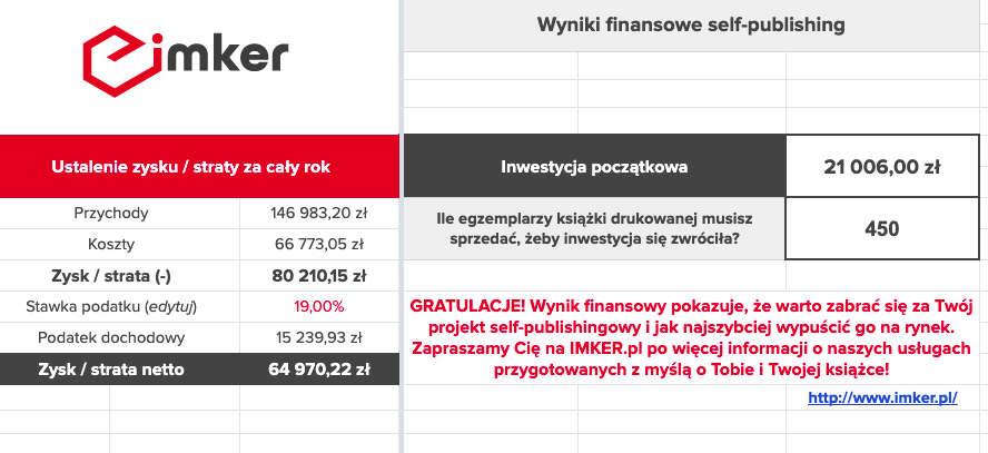 Biznesplan selfpublishing wynik finansowy