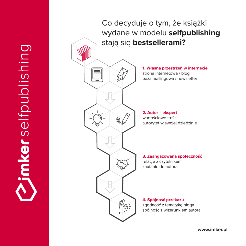 selfpublishing sukces imker