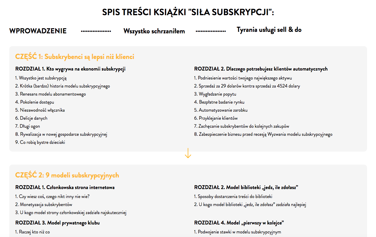 Spis tresci sila subskrypcji